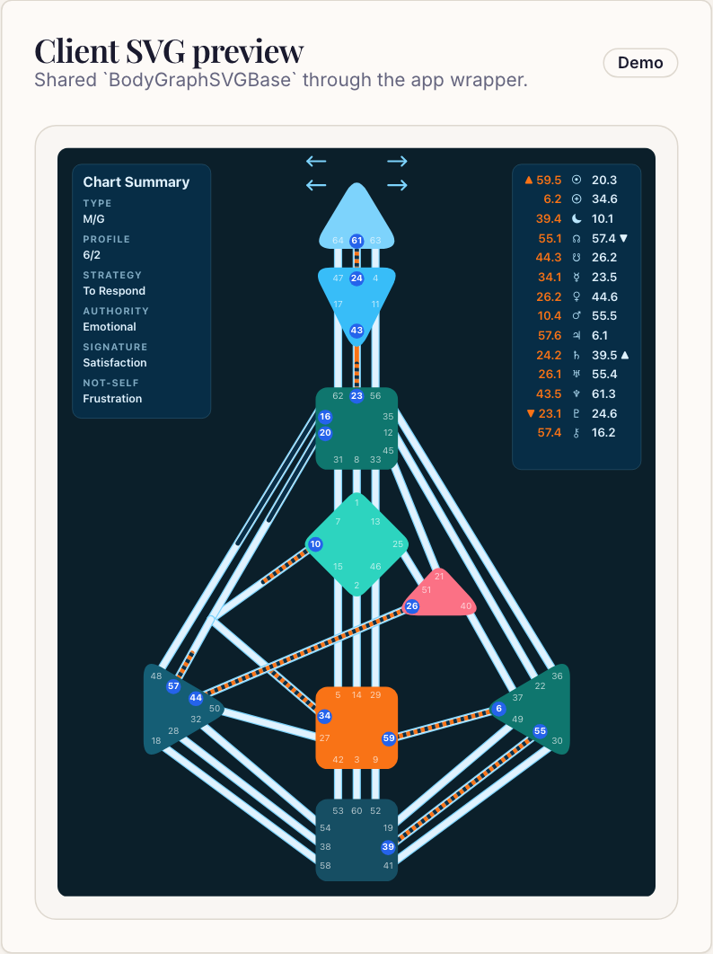 Real Bodygraph Lab preview in custom theme