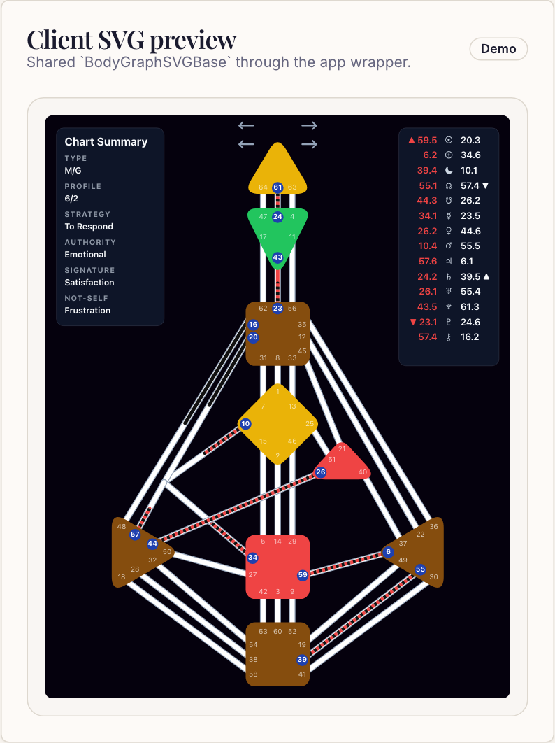 Real Bodygraph Lab preview in dark theme