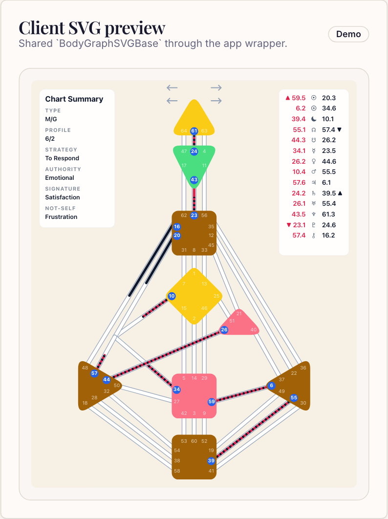 Real Bodygraph Lab preview in light theme